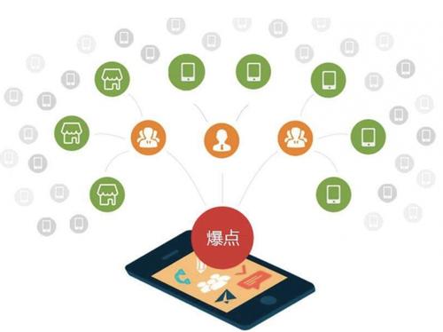 许昌为什么越来越多的企业通过软文营销来引流